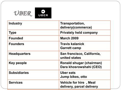 Subsidiaries Of Uber