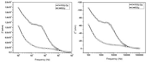 The Effect of Doping on the Electrical and Dielectric Properties of ...