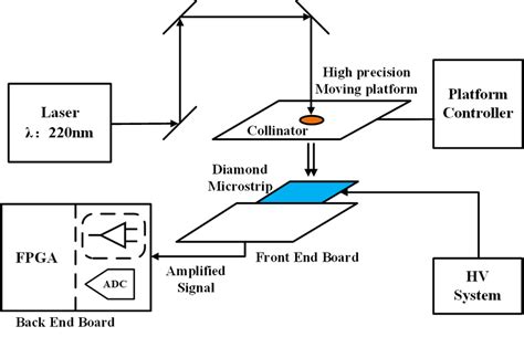 Laser Test Pattern 的图像结果