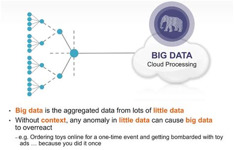 The Role of Sensor Fusion in the Internet of Things | Mouser