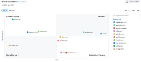 Image result for Competitive Analysis Graph