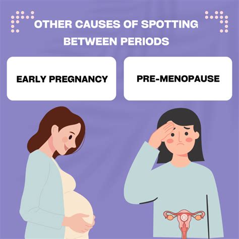Brown Spotting Between Periods