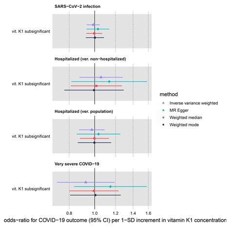 The Effect of Circulating Zinc, Selenium, Copper and Vitamin K1 on ...