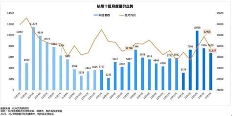 杭州部分小区房价跌回2017年 大部分是老小区-景合财经