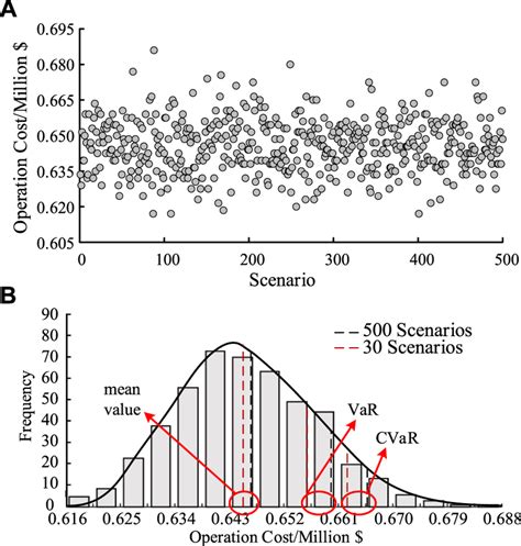 Image result for Operating Cost Graphical Representation