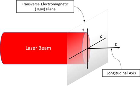 Image result for Laser Cleaning Rust