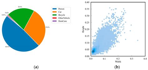 DMF-YOLO: Dynamic Multi-Scale Feature Fusion Network-Driven Small ...
