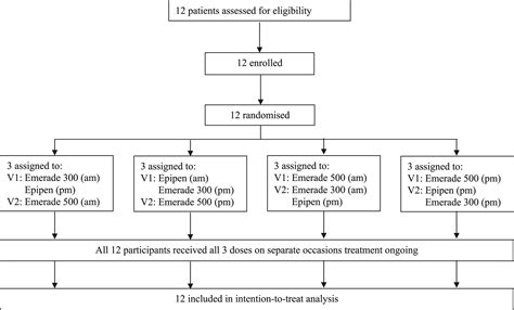 Epipen Uk Dose Finest Selection | www.oceanproperty.co.th