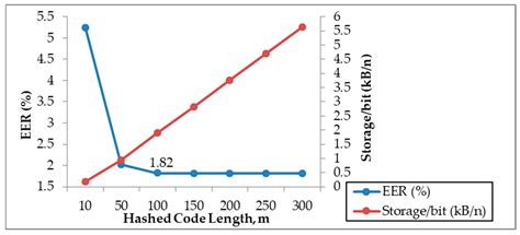 A New Design for Alignment-Free Chaffed Cancelable Iris Key Binding Scheme