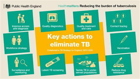 World TB Day: Working together to tackle tuberculosis - Public health ...