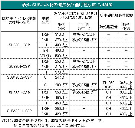 Image result for Overlap Between Computer Science Information Technology Computer Engineering