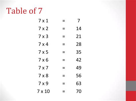 Tables 2 to 10 | PPT
