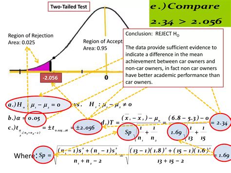 Image result for Hypothesis Testing Statistics Examples