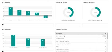 Text Analytics Software 的图像结果