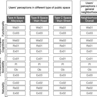 Define Local 的图像结果