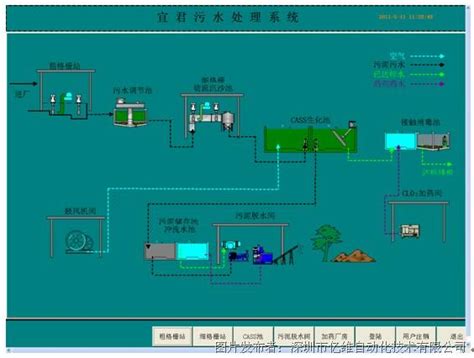 水处理控制系统 - 杭州恩益自动化技术有限公司