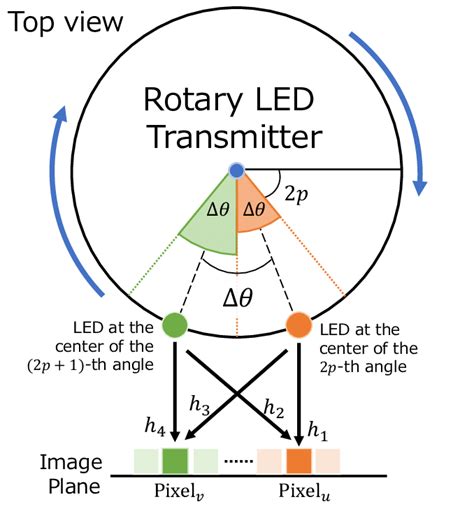 Communication Channel Model 的图像结果