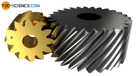 Types Of Spur Gears