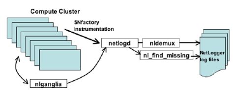 Net Logger Software 的图像结果