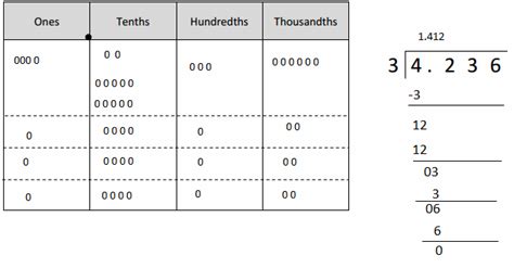 Image result for Eureka Math Grade 5th Module 3 Lesson 14 Problem Set