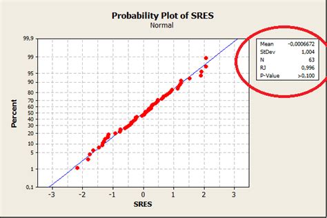 Image result for Normal Probability Plot Minitab
