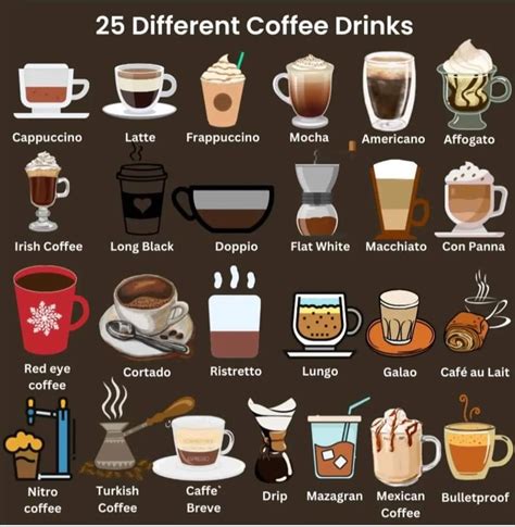 Different Types of Coffee Drinks and Their Names