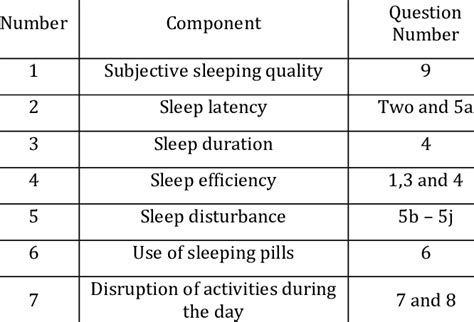 Image result for Measuring Sleep