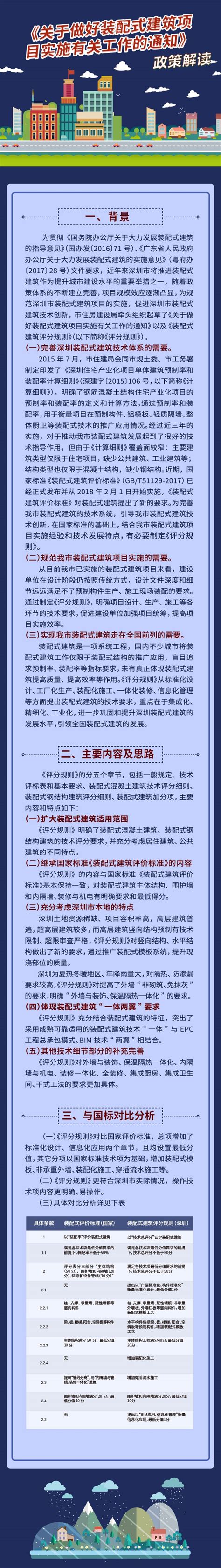 政策解读-深圳市住房和建设局网站