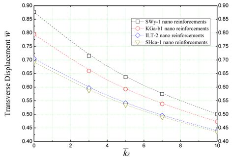 Nano-Clay Platelet Integration for Enhanced Bending Performance of ...