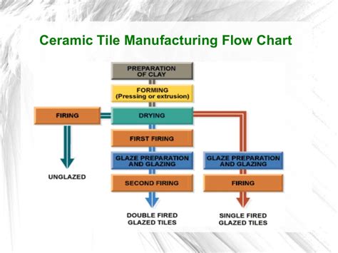 Image result for Ceramic WC Making Process