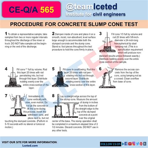 What Is Slump Cone Test | Procedure | Slump patterns | Slump Value | Observations | FAQ -lceted ...
