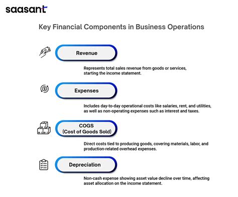 Image result for Net Income Calculation Examples