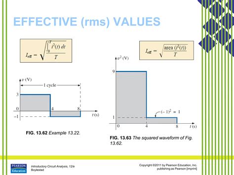Sinusoidal Alternating Current 的图像结果