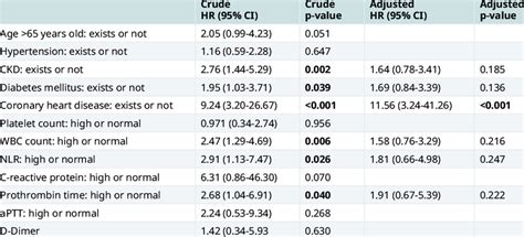 Image result for Compex Method Multivariate Analysis