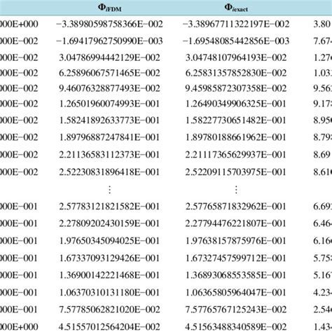 Image result for Relative Error Significant Digits