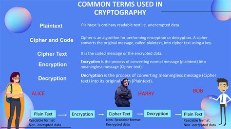 Image result for Computer Security Slide
