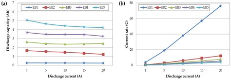 Effect of Electric Properties according to Volume ratio of ...