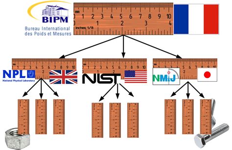 Key Principles in Metrology and Measurement Systems Analysis (MSA) - Dr ...