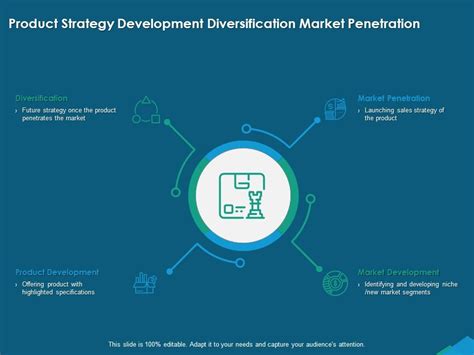 Business Development Strategy 的图像结果