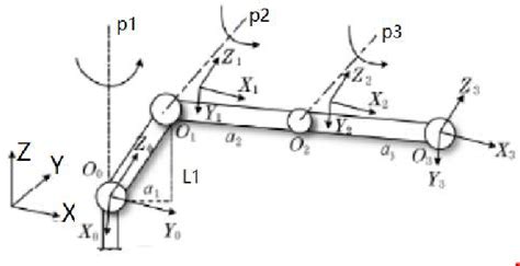 Image result for Material Sorting System