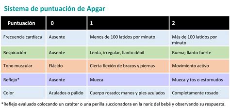 Image result for Que Significa Apgar