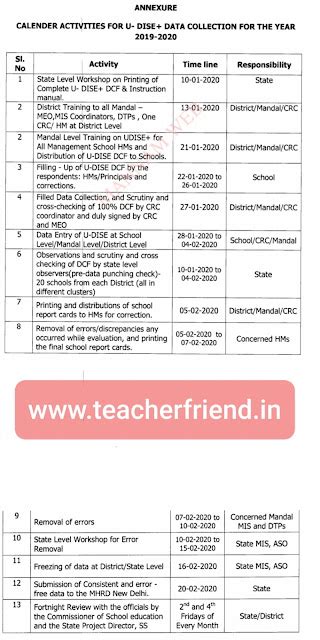 AP State Level Training on UDISE to District Level ASOs,APOs, MIS ...