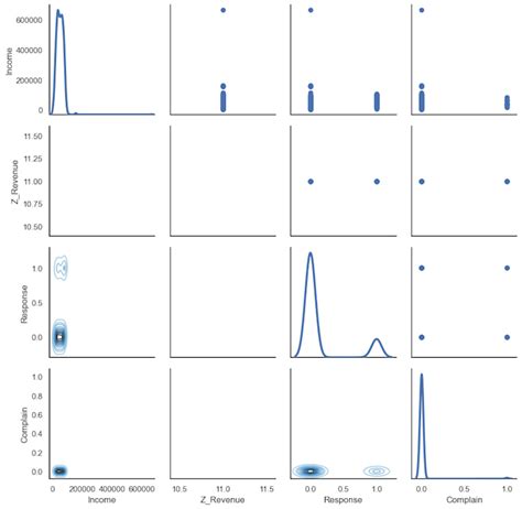 Image result for Customer Segmentation Python