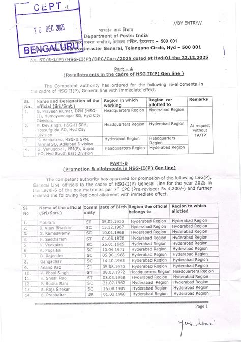 Promotion and allotment in HSG II (Post Office) General Line ...