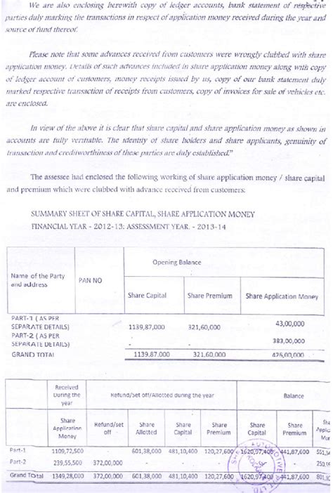 Addition towards unexplained cash credit unsustainable as identity ...