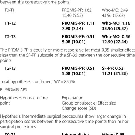 Image result for Promis Comp