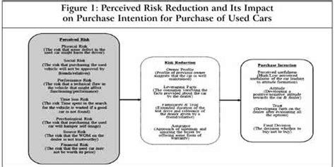 Magazines | Journals | Books and Articles