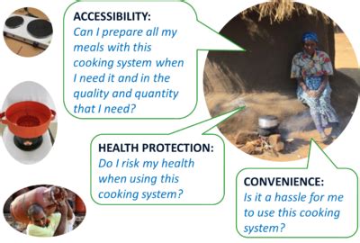Cooking Energy System (CES) Evaluation - energypedia