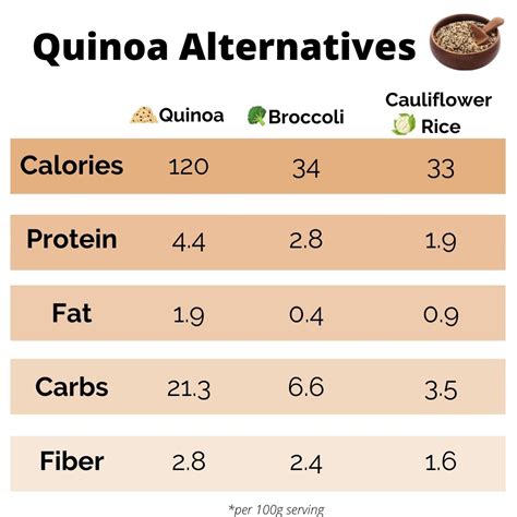 Wild Rice Nutrition Vs Quinoa at Michael Brehm blog