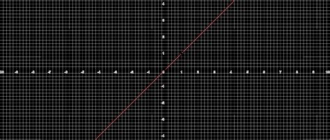 Image result for How Do You Know If a Graph Is a Function